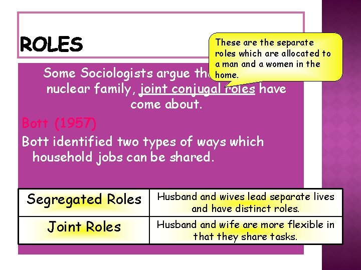 These are the separate roles which are allocated to a man and a women