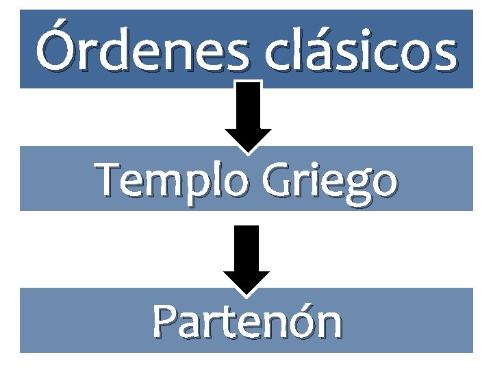 Órdenes clásicos Templo Griego Partenón 