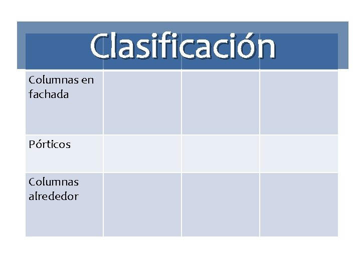 Clasificación Columnas en fachada Pórticos Columnas alrededor 