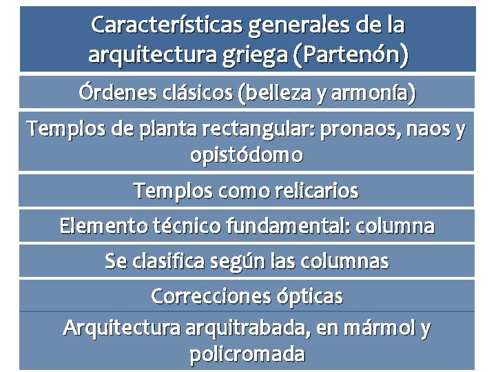 Características generales de la arquitectura griega (Partenón) Órdenes clásicos (belleza y armonía) Templos de