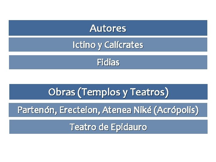 Autores Ictino y Calícrates Fidias Obras (Templos y Teatros) Partenón, Erecteion, Atenea Niké (Acrópolis)