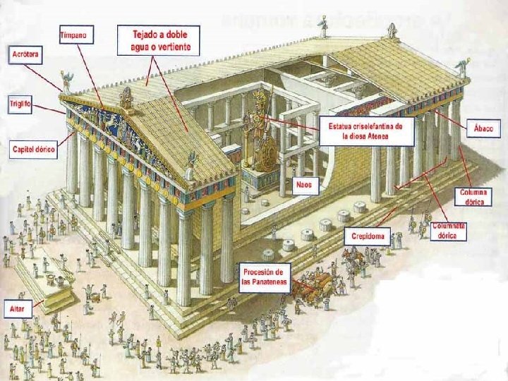 El Partenón 447 -432 a. C. 