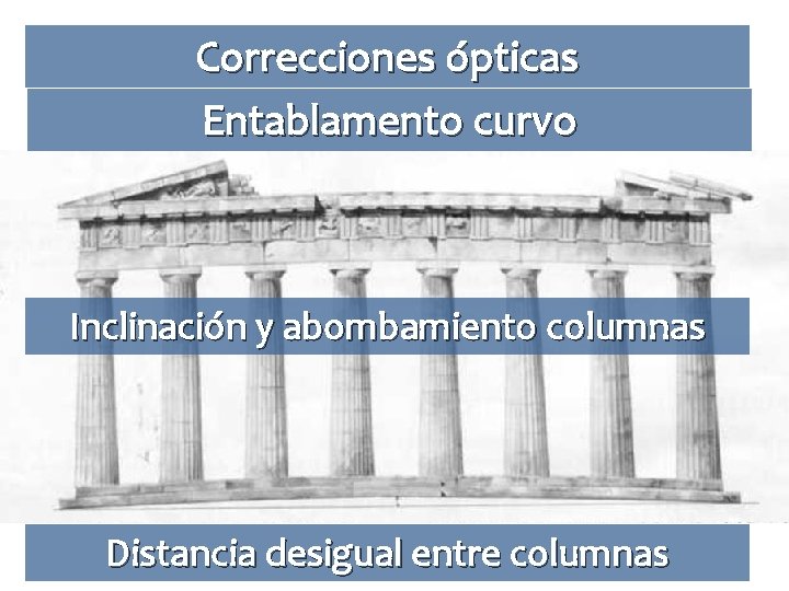 Correcciones ópticas Entablamento curvo Inclinación y abombamiento columnas Distancia desigual entre columnas 
