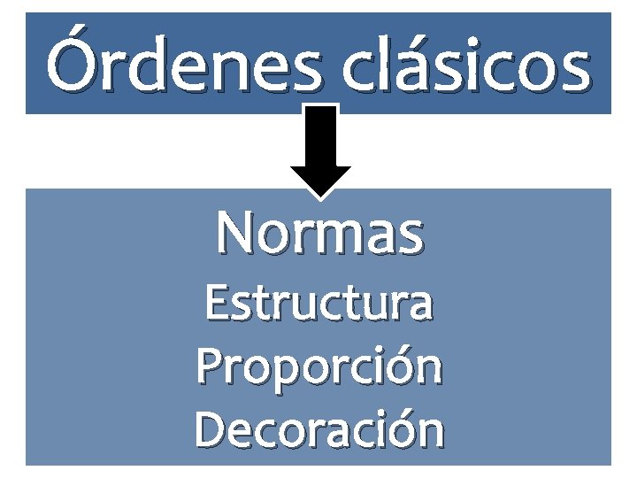 Órdenes clásicos Normas Estructura Proporción Decoración 