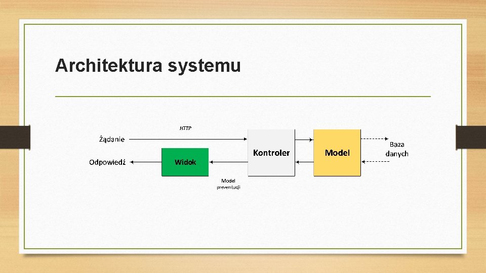 Architektura systemu 