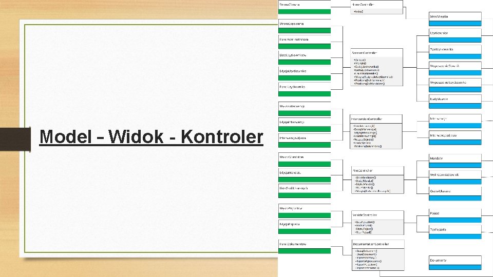 Model – Widok - Kontroler 