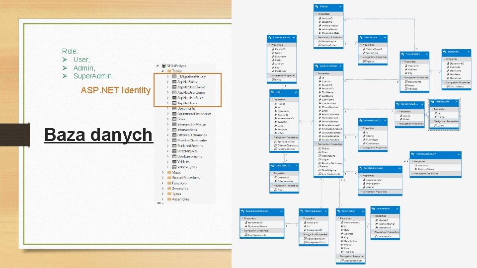 Role: Ø User, Ø Admin, Ø Super. Admin. ASP. NET Identity Baza danych 