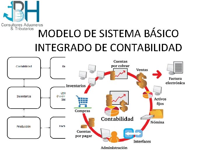 MODELO DE SISTEMA BÁSICO INTEGRADO DE CONTABILIDAD 