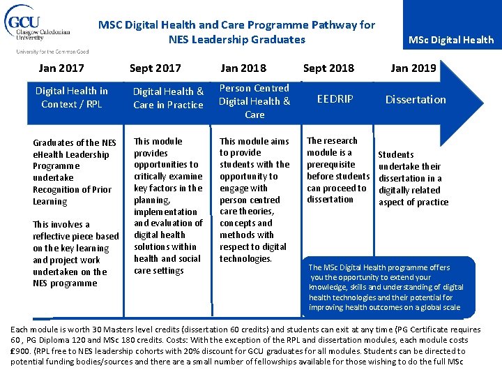 MSC Digital Health and Care Programme Pathway for
