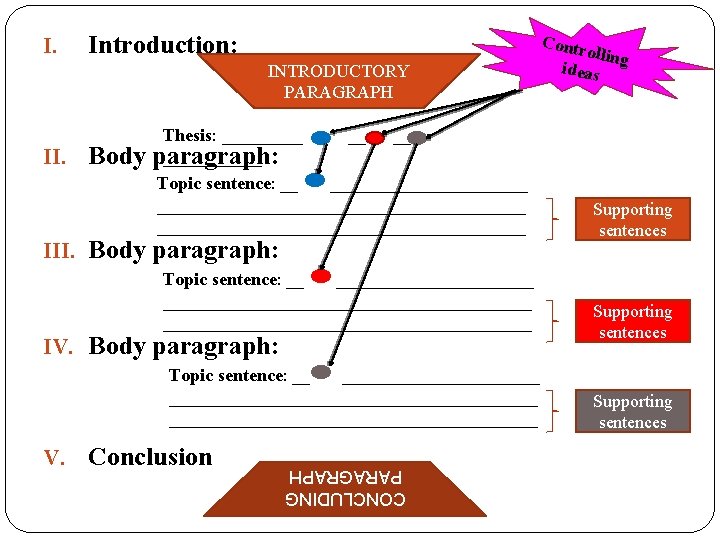 I. Introduction: INTRODUCTORY PARAGRAPH II. Body Thesis: _____ ______ paragraph: Topic sentence: __ _______________________________