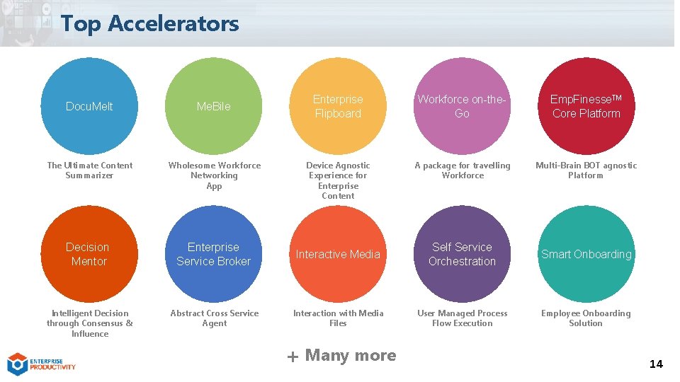 Top Accelerators Enterprise Flipboard Workforce on-the. Go Emp. Finesse. TM Core Platform Device Agnostic