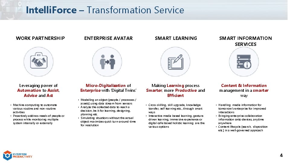 Intelli. Force – Transformation Service WORK PARTNERSHIP Leveraging power of Automation to Assist, Advise