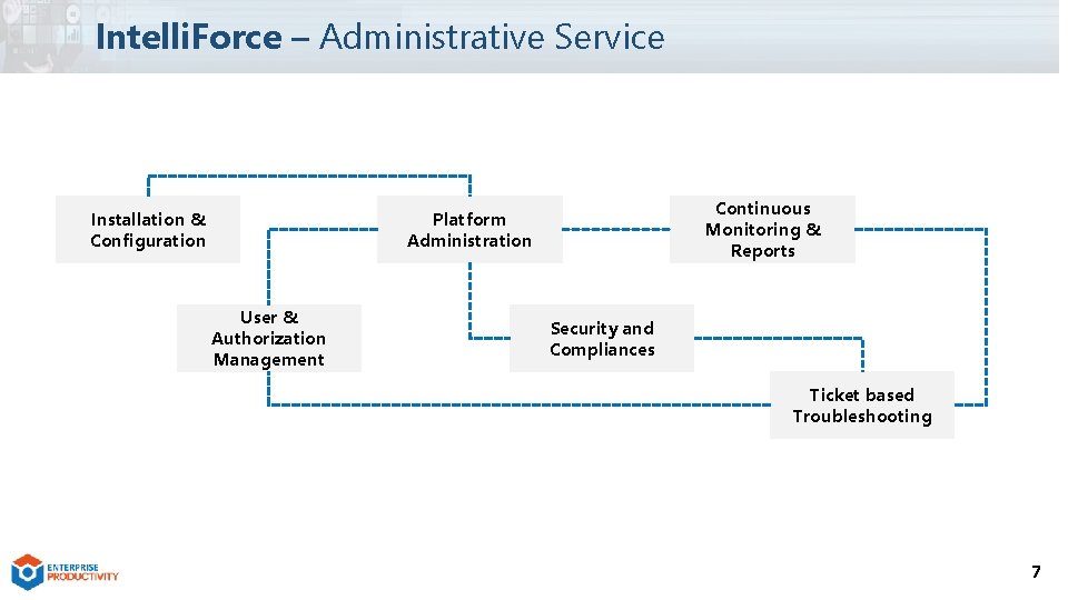 Intelli. Force – Administrative Service Installation & Configuration Continuous Monitoring & Reports Platform Administration