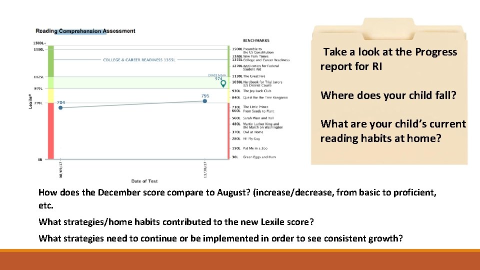 Take a look at the Progress report for RI Where does your child fall?
