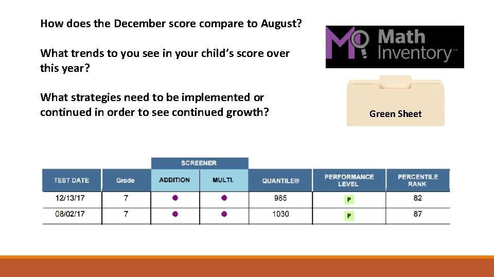 How does the December score compare to August? What trends to you see in