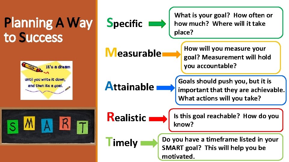 Planning A Way Specific to Success Measurable Attainable Realistic Timely What is your goal?