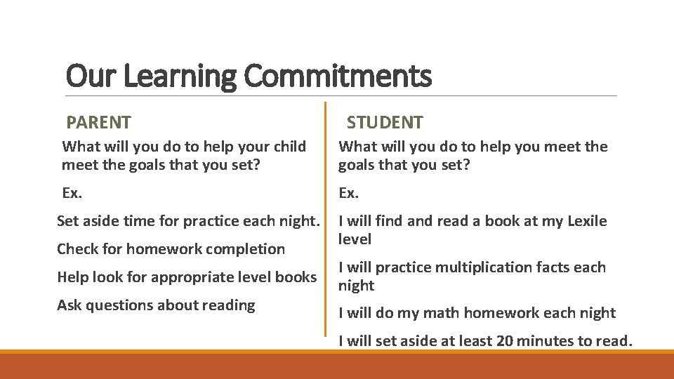 Our Learning Commitments PARENT STUDENT What will you do to help your child meet