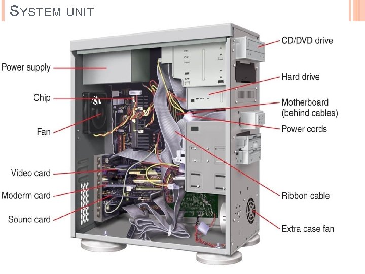 SYSTEM UNIT 