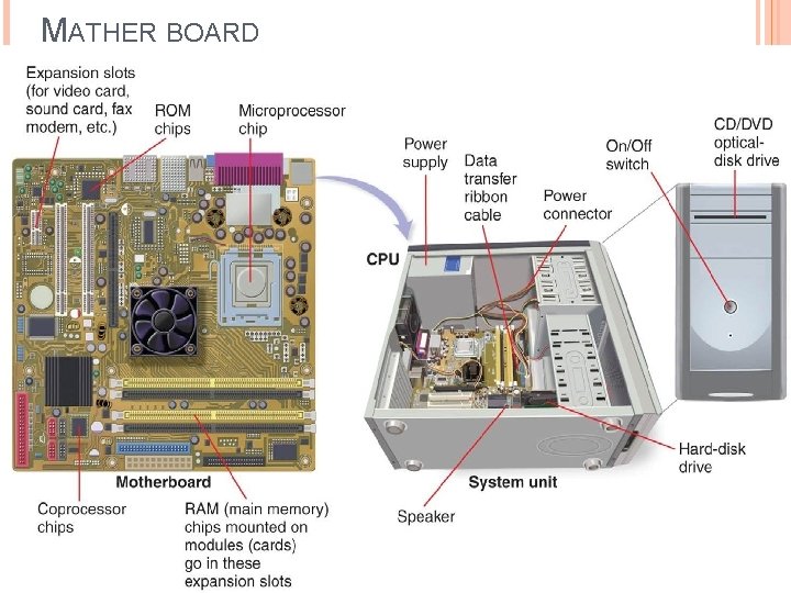 MATHER BOARD 