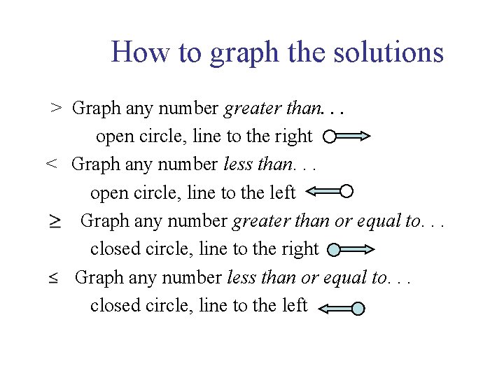 How to graph the solutions > Graph any number greater than. . . open