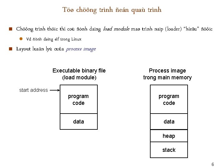 Töø chöông trình ñeán quaù trình < Chöông trình thöïc thi coù ñònh daïng
