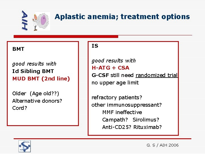 Aplastic anemia; treatment options BMT good results with Id Sibling BMT MUD BMT (2