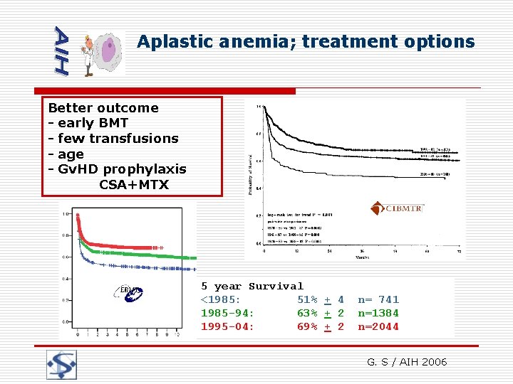 Aplastic anemia; treatment options Better outcome - early BMT - few transfusions - age