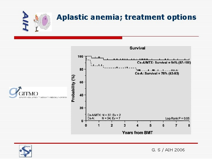 Aplastic anemia; treatment options G. S / AIH 2006 