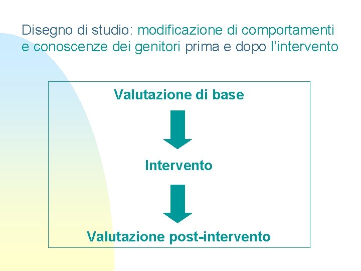 Disegno di studio: modificazione di comportamenti e conoscenze dei genitori prima e dopo l’intervento