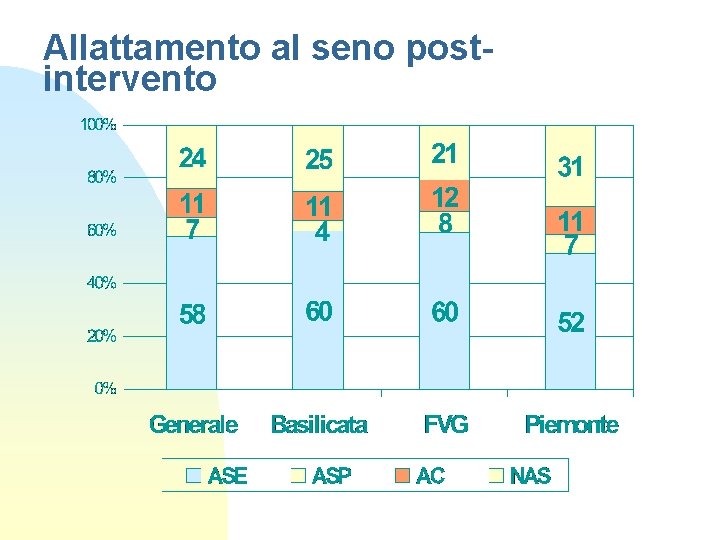 Allattamento al seno postintervento 