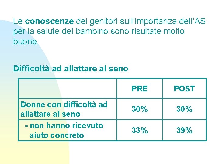 Le conoscenze dei genitori sull’importanza dell’AS per la salute del bambino sono risultate molto