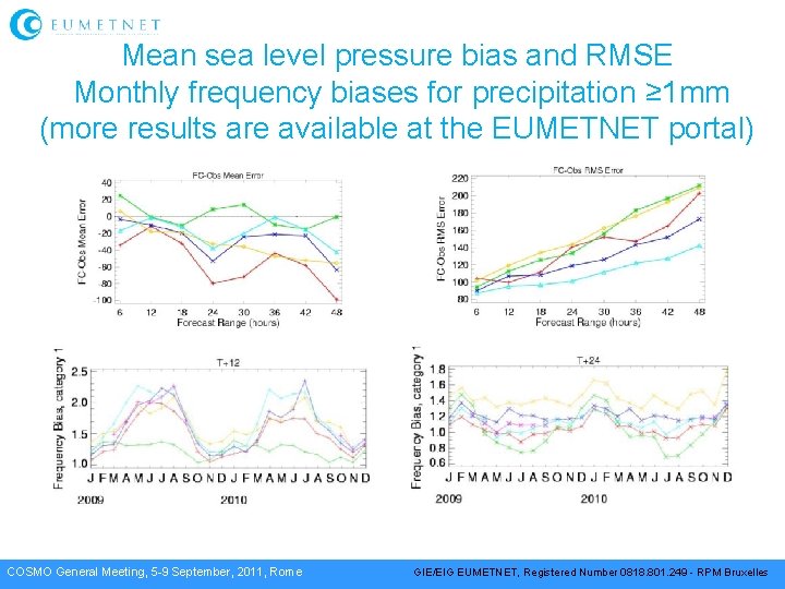 Mean sea level pressure bias and RMSE Monthly frequency biases for precipitation ≥ 1