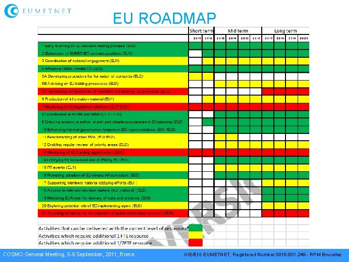 EU ROADMAP COSMO General Meeting, 5 -9 September, 2011, Rome GIE/EIG EUMETNET, Registered Number