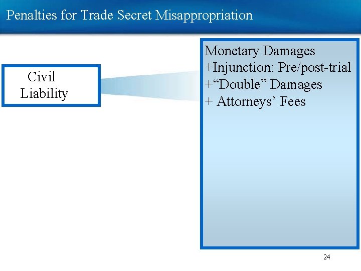 Penalties for Trade Secret Misappropriation Civil Liability Monetary Damages +Injunction: Pre/post-trial +“Double” Damages + Penalties for Trade Secret Misappropriation Civil Liability Monetary Damages +Injunction: Pre/post-trial +“Double” Damages +
