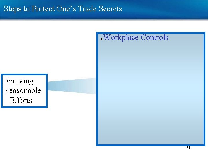 Steps to Protect One’s Trade Secrets Workplace Controls Evolving Reasonable Efforts 31 Steps to Protect One’s Trade Secrets Workplace Controls Evolving Reasonable Efforts 31