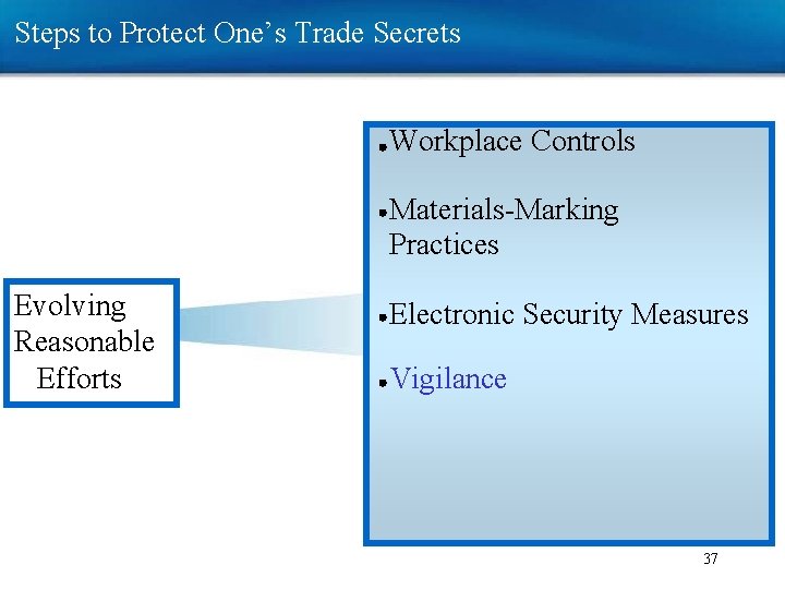 Steps to Protect One’s Trade Secrets Workplace Controls Materials-Marking Practices Evolving Reasonable Efforts Electronic Steps to Protect One’s Trade Secrets Workplace Controls Materials-Marking Practices Evolving Reasonable Efforts Electronic
