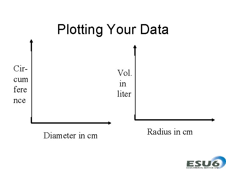 Plotting Your Data Circum fere nce Vol. in liter Diameter in cm Radius in