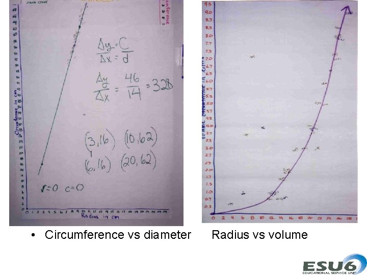  • Circumference vs diameter Radius vs volume 