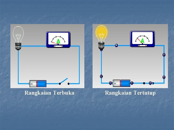 Rangkaian Terbuka Rangkaian Tertutup 