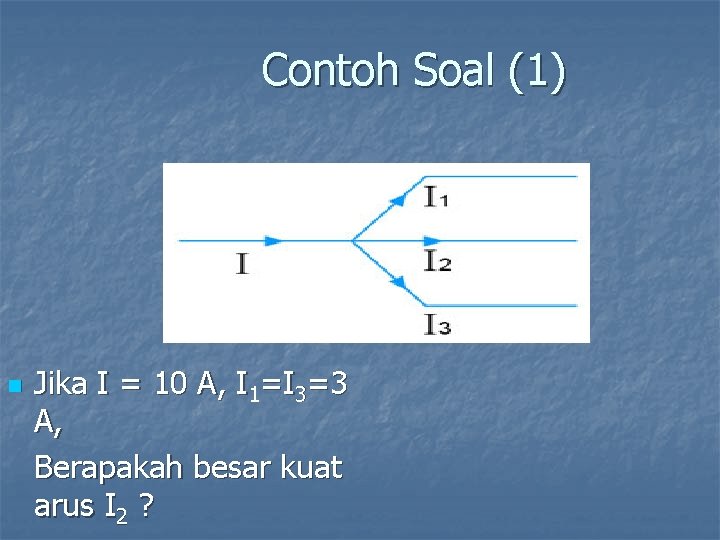 Contoh Soal (1) n Jika I = 10 A, I 1=I 3=3 A, Berapakah