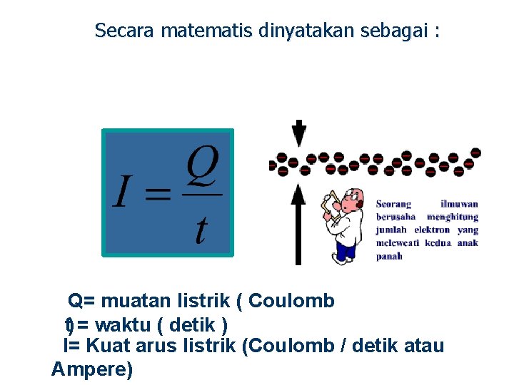 Secara matematis dinyatakan sebagai : Q= muatan listrik ( Coulomb t) = waktu (