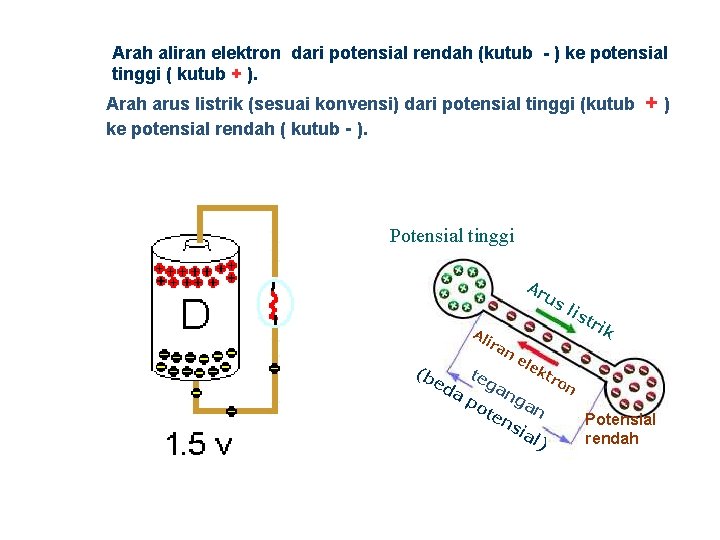 Arah aliran elektron dari potensial rendah (kutub - ) ke potensial tinggi ( kutub