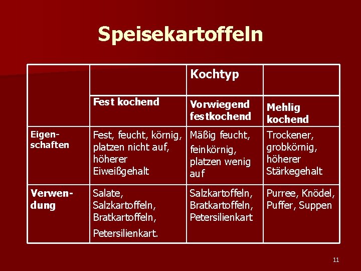 Speisekartoffeln Kochtyp Fest kochend Vorwiegend festkochend Mehlig kochend Eigenschaften Fest, feucht, körnig, platzen nicht