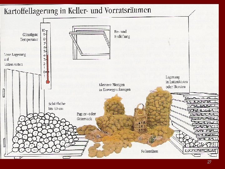 Lagerung 27 