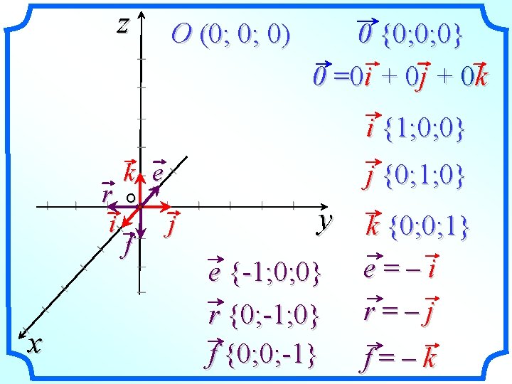 z 0 {0; 0; 0} 0 =0 i + 0 j + 0 k
