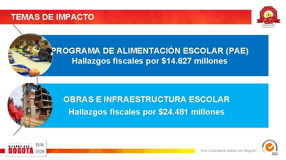 TEMAS DE IMPACTO PROGRAMA DE ALIMENTACIÓN ESCOLAR (PAE) Hallazgos fiscales por $14. 627 millones