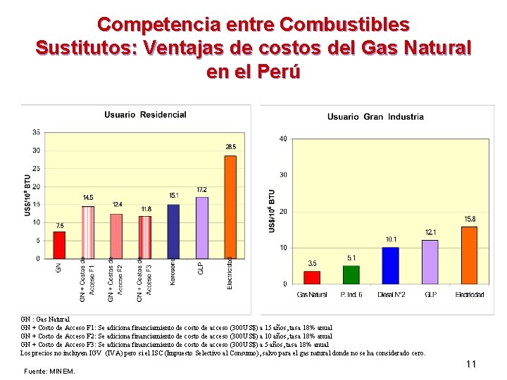 Competencia entre Combustibles Sustitutos: Ventajas de costos del Gas Natural en el Perú GN