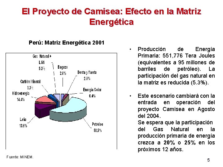 El Proyecto de Camisea: Efecto en la Matriz Energética Perú: Matriz Energética 2001 Fuente: