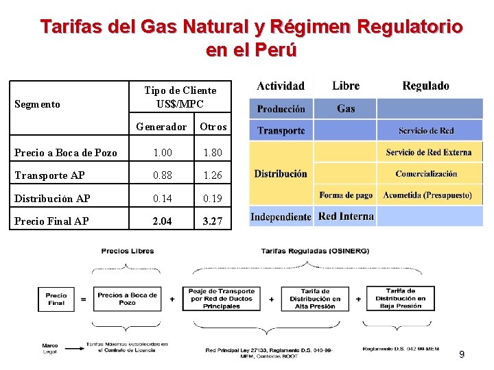 Tarifas del Gas Natural y Régimen Regulatorio en el Perú Segmento Tipo de Cliente