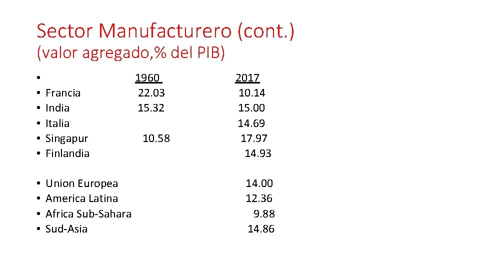 Sector Manufacturero (cont. ) (valor agregado, % del PIB) • • • Francia India Sector Manufacturero (cont. ) (valor agregado, % del PIB) • • • Francia India